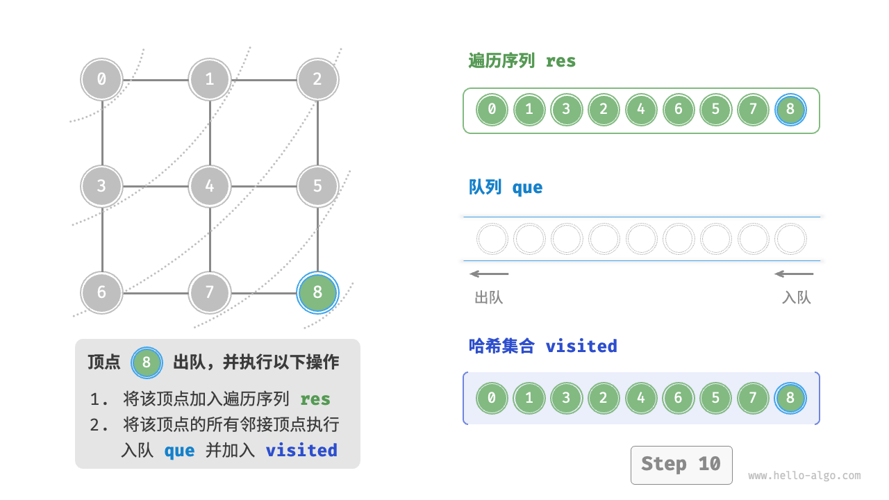 graph_bfs_step10
