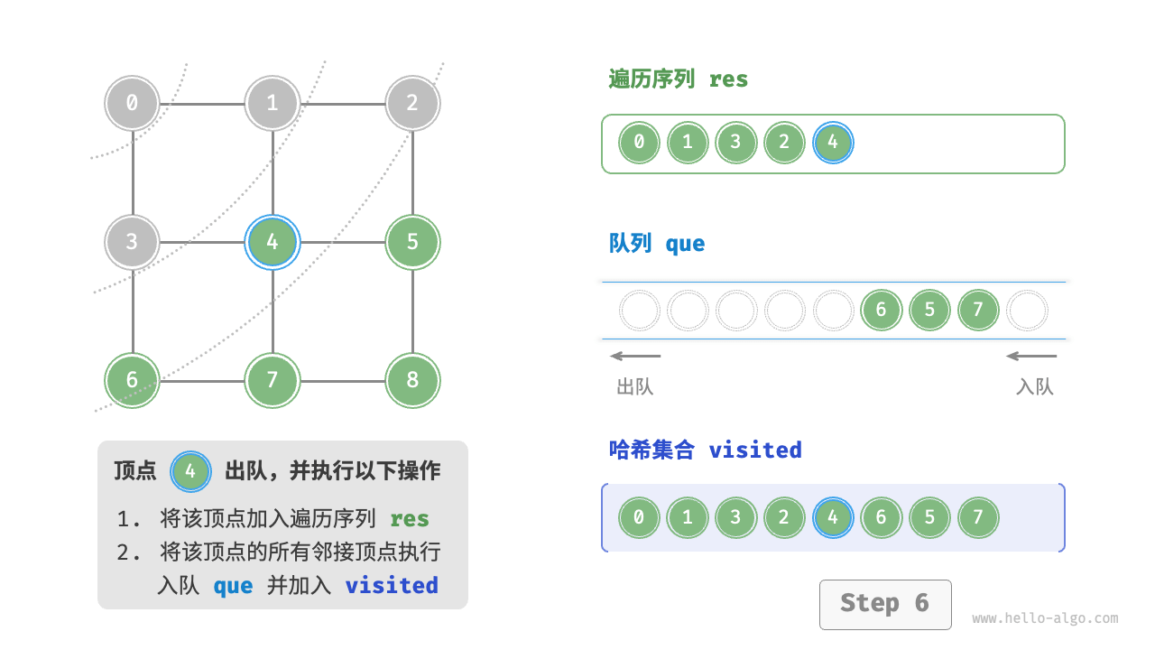 graph_bfs_step6