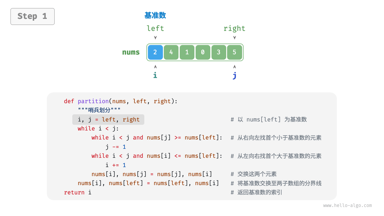 哨兵划分步骤