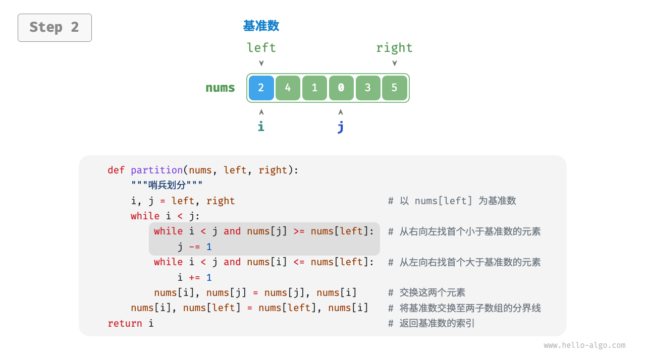 pivot_division_step2