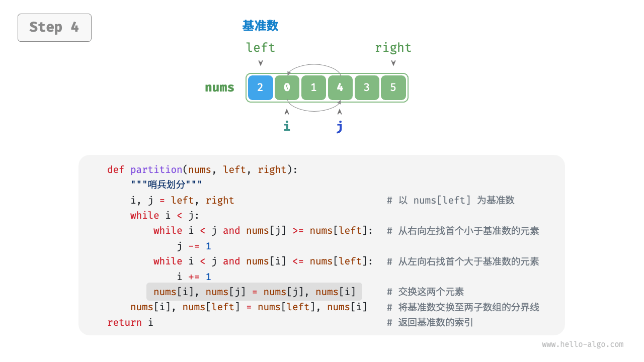 pivot_division_step4