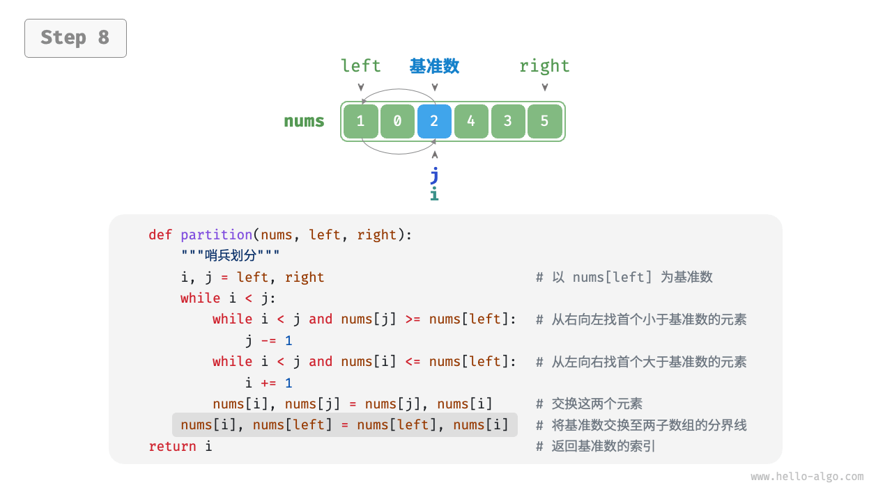 pivot_division_step8