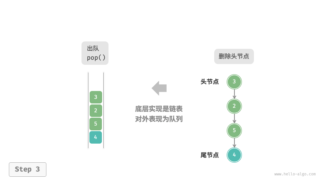 linkedlist_queue_pop